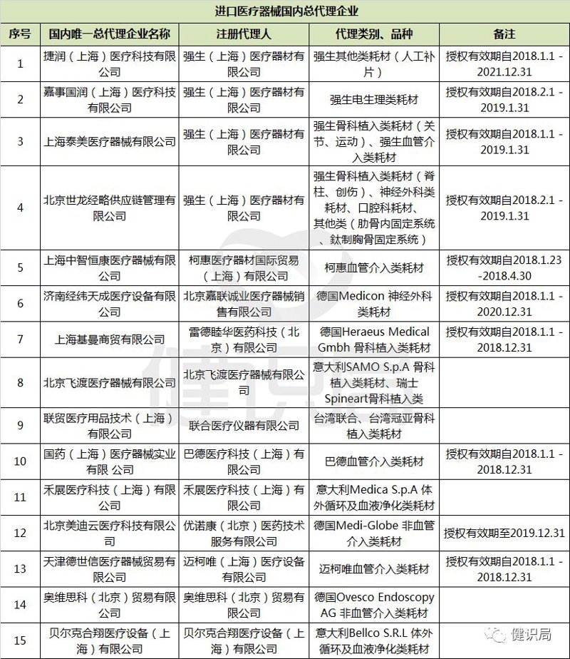最新的医用耗材目录2025有哪些亮点？